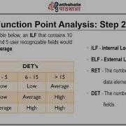 M 32 Function Point Analysis Lecture I I