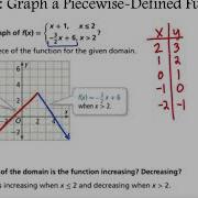 Algebra 5 2 Piecewise Defined Functions