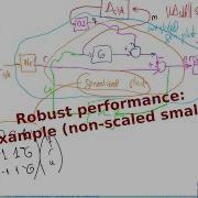 2 5 Robust Performance Case Study Generalised Plant Norm Based Performance PID Certification