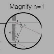 Diffraction Grating Formula Derived