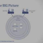 Visual Basic Programming Intro To Databases And LINQ Lecture