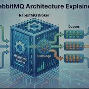 RabbitMQ Architecture Explained Producers Consumers Exchanges Queues