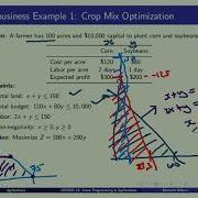 Lesson 19 AGRIBUSINESS MASTERCLASS Linear Programming Maximize Profit Minimize Waste