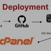 How To Deploy GitHub Repositories To Cpanel Learn Git Version Control And SSH Key Step By Step