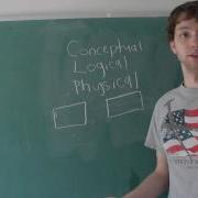Database Design 6 What Is Database Design