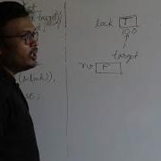 Test And Set Instruction Process Synchronization Explained Operating System CS GATE