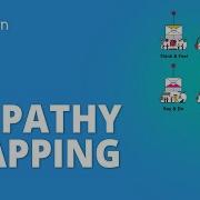 Карта эмпатии Что такое карта эмпатии Карта эмпатии в дизайн мышлении Simplilearn