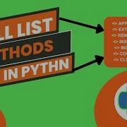 All List Methods Used In Python For Beginners Append Extend Insert