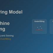 Overfitting Underfitting Explained Machine Learning Basics