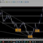 VIX 75 COMBINING HEAD SHOULDER AND BREAKOUT STRATEGY