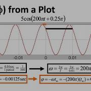 ECE2026 L4 Sinusoids Formulas From Plots Introduction To Signal Processing Georgia Tech Course