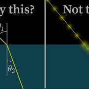 Answering Viewer Questions About Refraction