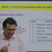 Facility Location And Layout Computer Aided Layout Design Technique Assembly Line Balancing