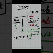 Python 070 Package In Python Python Pythonprogramming Pythontutorial