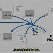 The Truth About C Inline English Subtitles