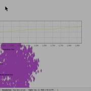 Open Population In AnyLogic Part 3 Adding Time Plots And Histograms