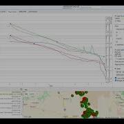Welcome Project Multi Well Type Curves