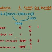 SS 4 Absolute Loader Implementation In C Program Demo