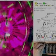 ShaderJockey GLSL Shader VJ On Pure Data GEM
