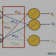 06 Softmax And Multi Class Classification