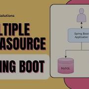 Configuring Multiple Datasources In Spring Boot Step By Step Guide