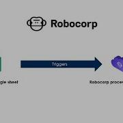 Google Sheet Trigger Robocorp Process In Control Room Demo