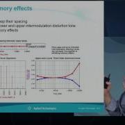 Simulating Envelope Tracking