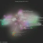 ScholarSphere Beta Code Swarm
