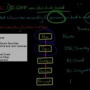 The Accounting Standards Codification ASC U S GAAP