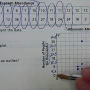 Lesson 4 1 Construct And Interpret Scatter Plots