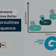 Conquering Concurrency Run Golang Goroutines In Sequence