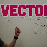 1 1 Vectors The Nature Of Code