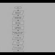 DFC 10212 PROBLEM SOLVING PROGRAM DESIGN PBT