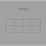 Java Collections Comprehensive Guide Understanding Arrays