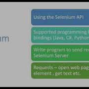 Selenium Webdriver Introduction Part 2 Client Server Model