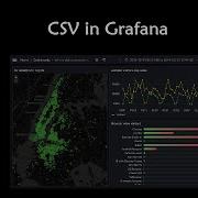 CSV In Grafana With Infinity Datasource