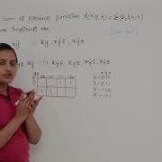K Maps GATE Problem Example 1