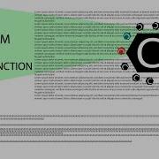 CURRENCY CONVERTER BY USING FUNCTION IN C PROGRAMMING