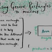 Using Generic Rectangles To Multiply