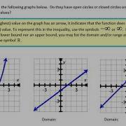 Lesson 2A Domain Range Functions And Function Notation