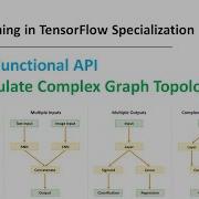Deep Learning In TensorFlow 6 L4 Keras Functional API Callable Model
