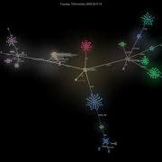 Visual History Of Linux Org Ru Development 2007 2023
