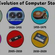 Every Data Storage Era Explained
