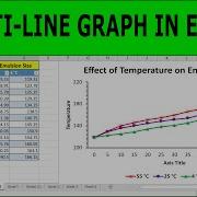 Plot Multiple Lines In Excel How To Create A Line Graph In Excel With Multiple Lines