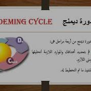 PDCA Deming Cycle دورة ديمنج