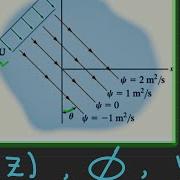 Fluid Mechanics Find Velocity Potential Stream Function Complex Potential