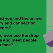 Coder Academy Info Session Highlights The Bootcamp Online Experience