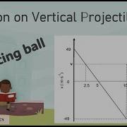 Practice Question About Projectile Graphs Of A Bouncing Ball