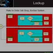 Work Flow Control Kanban Implementation In Rockwell Arena Simulation
