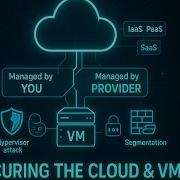 Cloud And Virtualization Security Basics